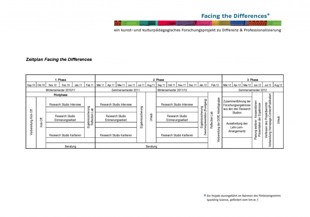 Zeitplan Homepage